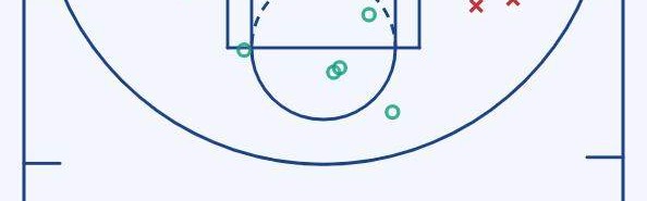 末节之王归来！德罗赞再砍38分助公牛双杀湖人