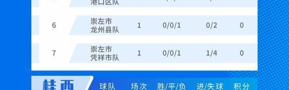 B体育官网-你的家乡排第几？广西“县超”赛事积分榜出炉